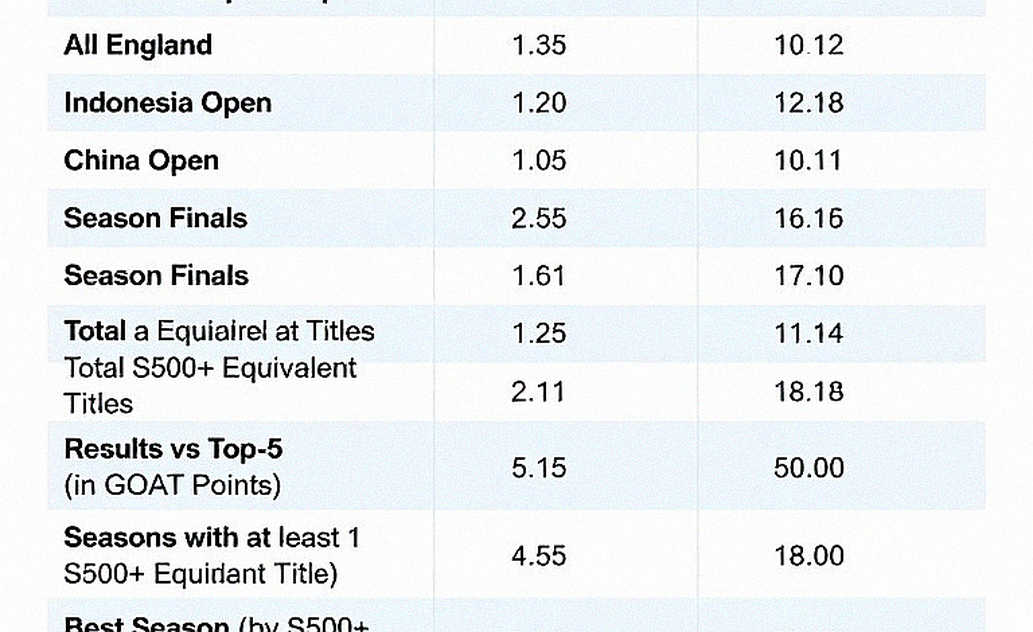 Ashmita Chaliha and BWF's Unanswered Question About Tournament Standards